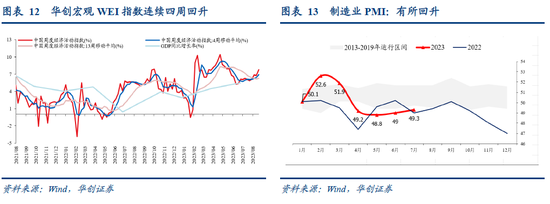 张瑜:人民币汇率短期波动弹性渐进打开,中期核心是经济基本面和美元 张瑜:人民币汇率短期波动弹性渐进打开,中期核心是经济基本面和美元